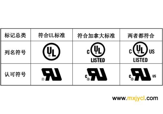 絕緣材料認證