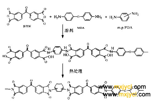 聚酰亞胺材料的反應過（guò）程